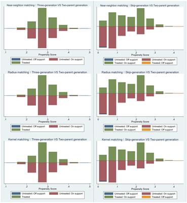 The impact of family residence structure on adolescents’ non-cognitive abilities: evidence from China